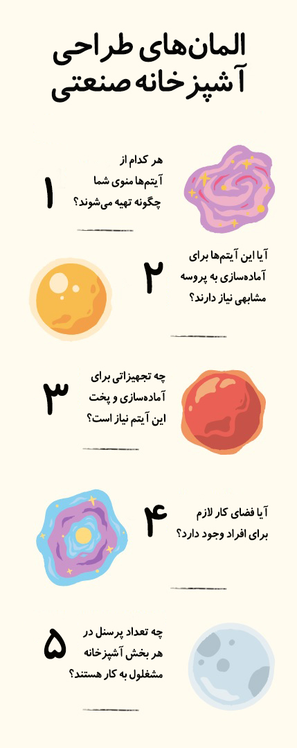 اینفوگراف المانهای طراحی آشپزخانه رستوران
